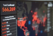 regional mobile usage analysis