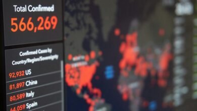 regional mobile usage analysis
